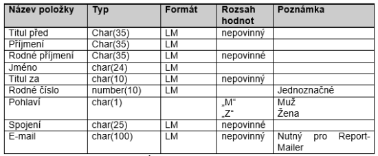 Soubor:Datova rozhrani 24.png