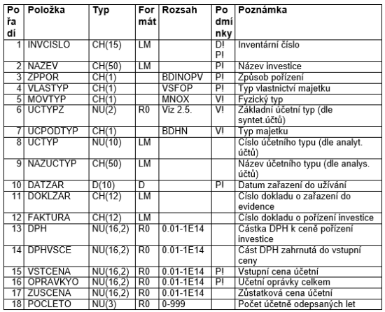 Soubor:Datova rozhrani 25.png