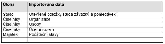 Soubor:Datova rozhrani 17.png