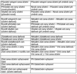 Datova rozhrani 9.png