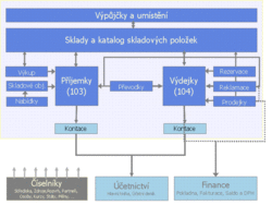 OBC schema vazeb.GIF