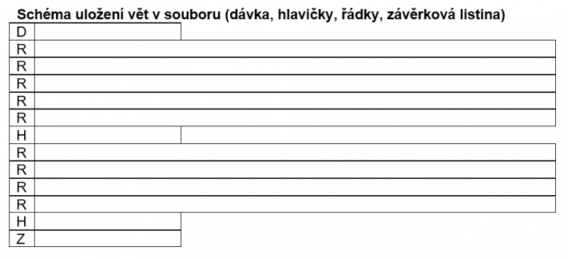 Soubor:DatRoz1.png