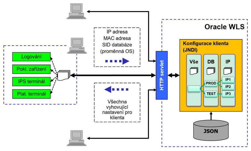 CliConf schema.png