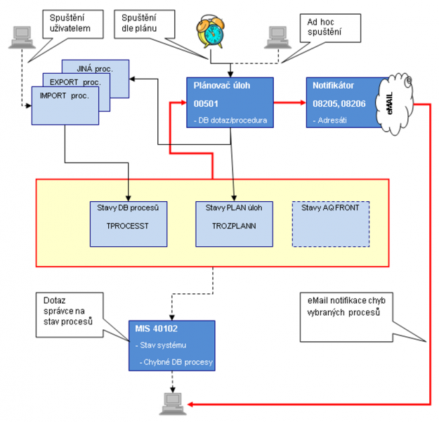 Soubor:SchemaMonitoringu1.pn