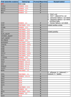 Datova rozhrani 88.png