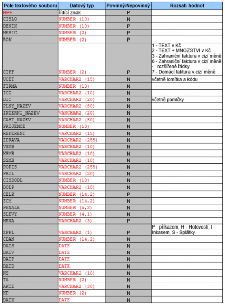 Soubor:Datova rozhrani 88.png