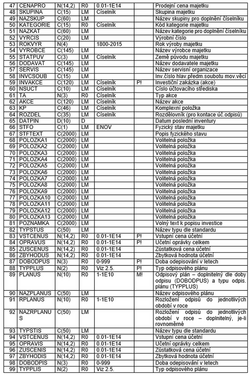 Datova rozhrani 2.png