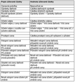 Datova rozhrani 8.png