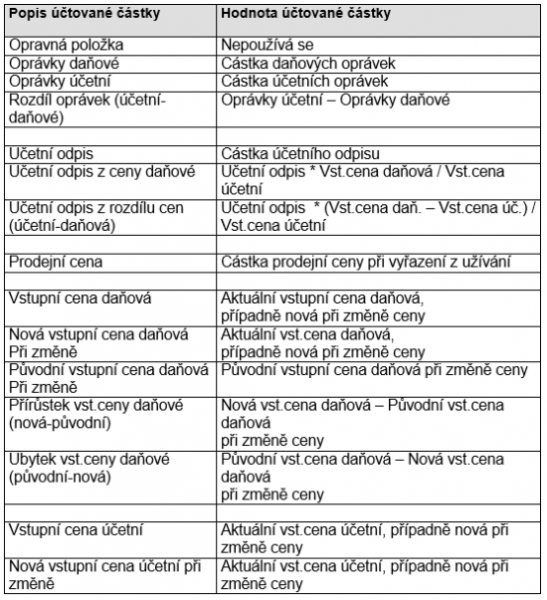 Soubor:Datova rozhrani 8.png