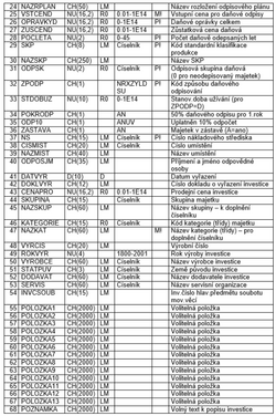 Datova rozhrani 14.png