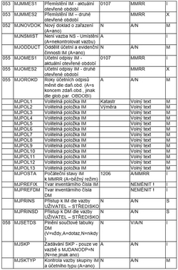 Datova rozhrani 11.png