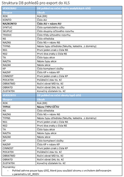 StrukturaDBpohledu.png