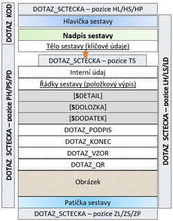Schema reportu.png