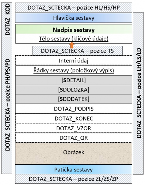 Soubor:Schema reportu.png
