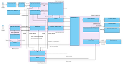 Alfresco CUL Diagram.PNG