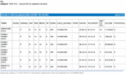 Emailova upozorneni 03261a.gif