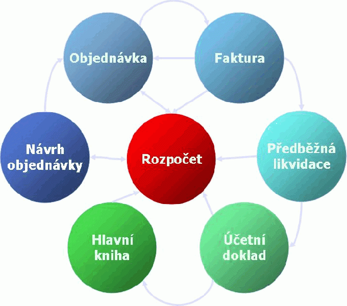 Soubor:Uvodro1.gif