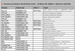 Datova rozhrani 83.png