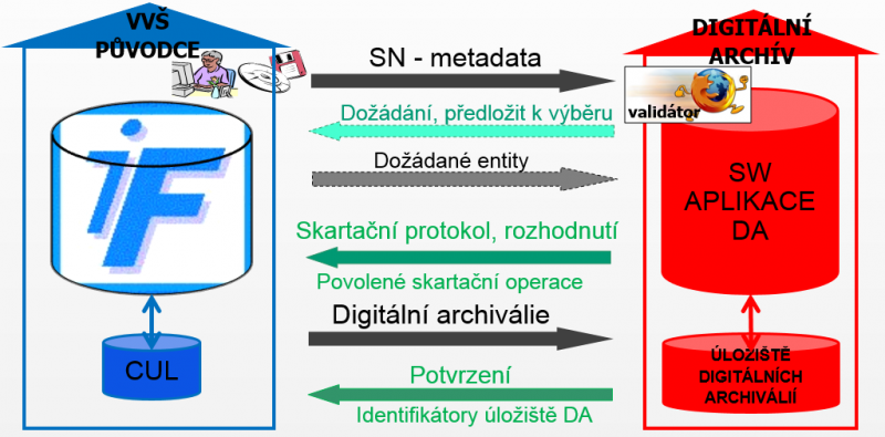 Soubor:SkartacniRizeni1.png