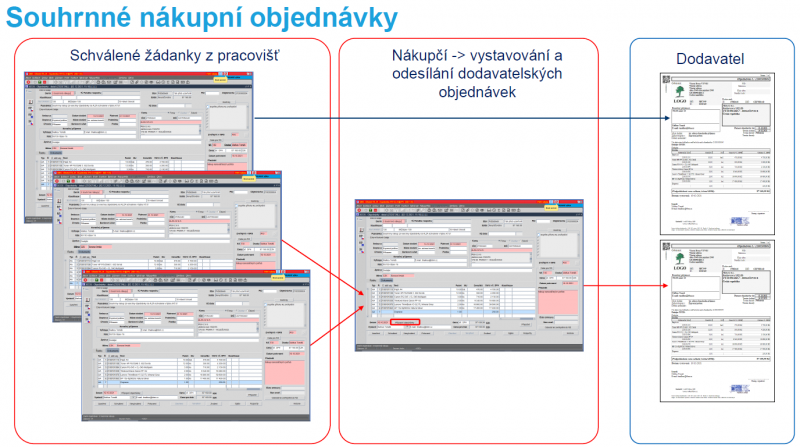 Soubor:ObecneZmeny93.png