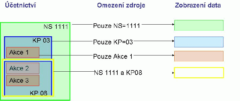 Soubor:Uvodro3.gif