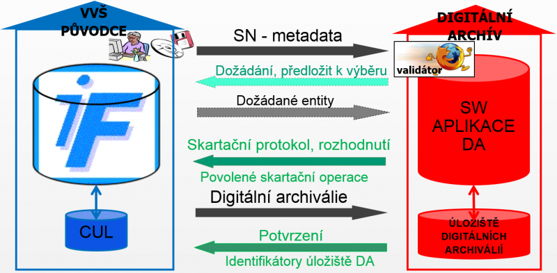 Soubor:SkartacniRizeni22.png