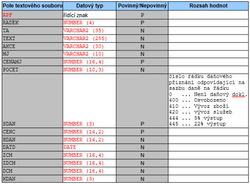 Datova rozhrani 89.png