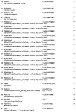 Datova rozhrani 36.png