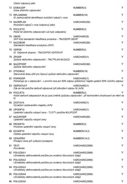 Datova rozhrani 51.png